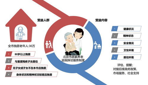 上海公积金制度，构建更美好的城市生活