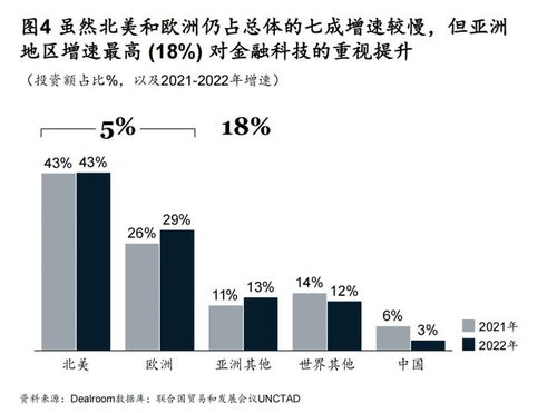 全球金融中心排名，探究全球金融中心的演变与趋势