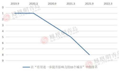 全球金融中心排名，探究全球金融中心的演变与趋势