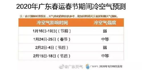 强冷空气预定国庆，节日气象分析与防护准备