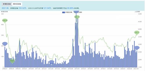 A股成交额突破万亿，市场繁荣背后的思考