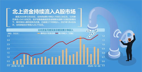 A股成交额突破万亿，市场繁荣背后的思考