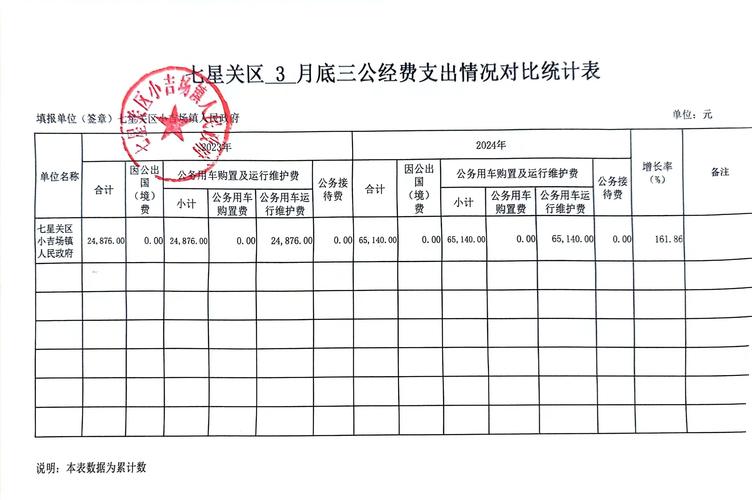 三公经费是什么意思