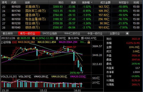 沪指重回三千点，市场的复苏与未来的挑战