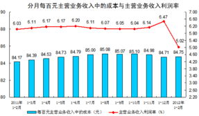 营业外收入对企业财务健康的影响与管理策略