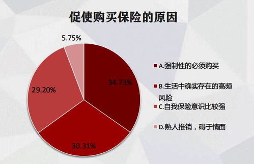 企业补充医疗保险，构建员工健康保障的新趋势