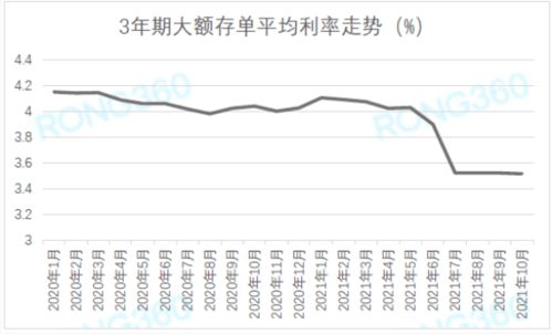 银行大额存单转让潮，现象解析与未来展望