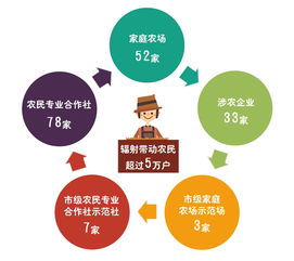 农村建设用地改革，激活乡村振兴新动能