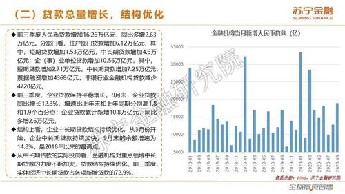 下调借贷便利利率，影响与前景展望