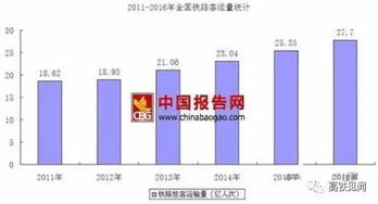 铁路预发客流量达1.75亿人次，挑战与应对策略