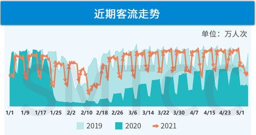 铁路预发客流量达1.75亿人次，挑战与应对策略