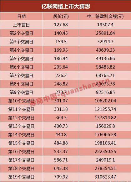 四天狂欢，股民人均赚4.7万，市场的狂欢与挑战