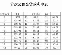 住房按揭贷款基准利率