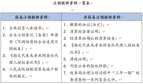 公司注销了，企业生命周期的终点与新起点