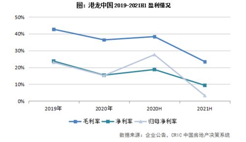 国企营收增长稳健，同比增长率再创新高，揭秘背后的成功秘诀