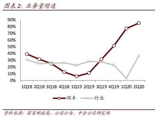 国企营收增长稳健，同比增长率再创新高，揭秘背后的成功秘诀