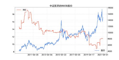 1.动态图表分享