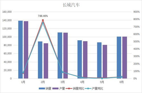 股权激励对股价的影响分析