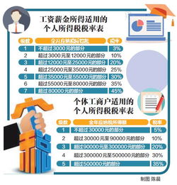 企业所得税法实施细则和条例