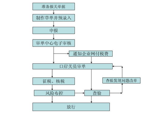 全面解析，从源头到餐桌——牛肉进口流程详述