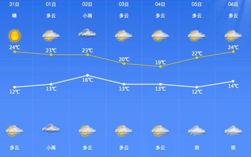 浙江今夜迎冷空气