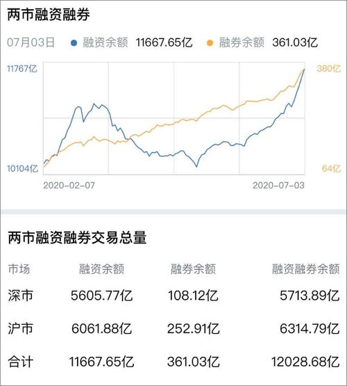 沪指站上3300点，股市的新起点与未来展望