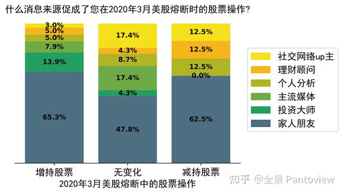 股市狂欢下投资抉择