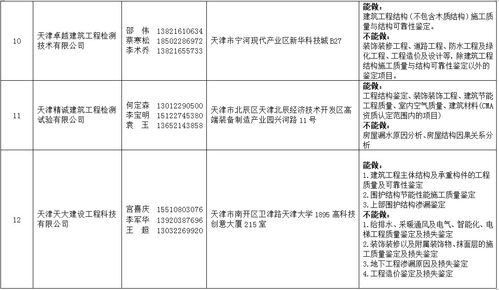 房地产价格评估机构，构建透明与公信的基石