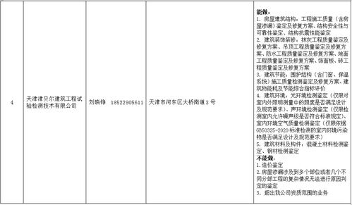 房地产价格评估机构，构建透明与公信的基石