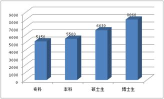 推进护士同工同酬，促进医疗行业公平发展