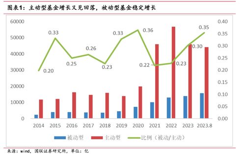 近期，资本市场经历了一场大规模的基金经理离任潮，据最新数据显示，共有高达276位基金经理离任，这一数字令人震惊，也引起了市场的广泛关注。本文将探讨这一现象背后的原因、影响以及可能带来的启示。