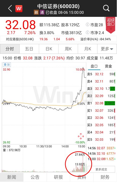 中信建投辟谣事件始末