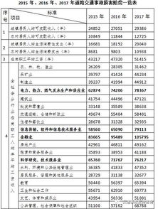 安徽省交通事故赔偿标准详解