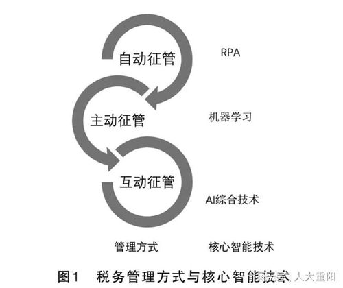 中山地税网，智慧税务新生态的探索与实践