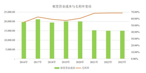 企业可持续发展与可供分配利润的智慧管理