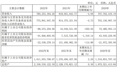 企业可持续发展与可供分配利润的智慧管理