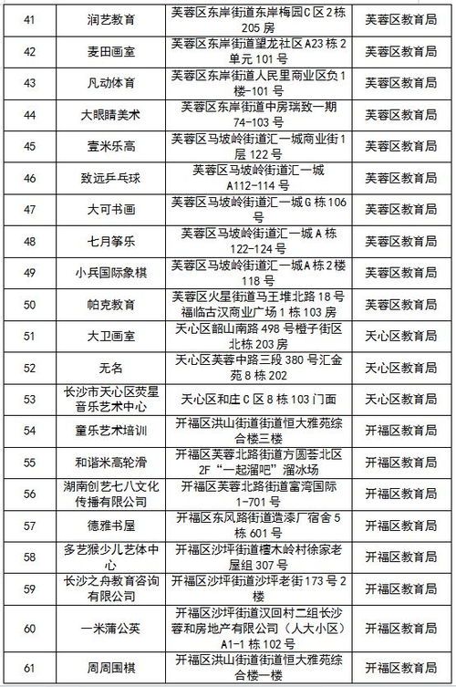 教育行政处罚暂行实施办法的解读与影响