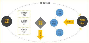 构建高效营销管理体系，企业制胜的基石