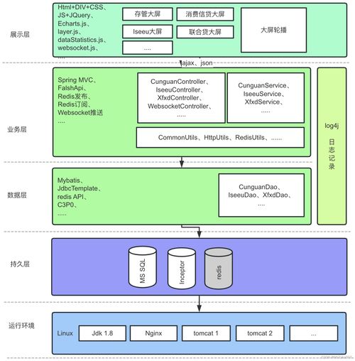 构建高效营销管理体系，企业制胜的基石