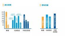 旅游业税率优化，促进经济与文化共生的催化剂