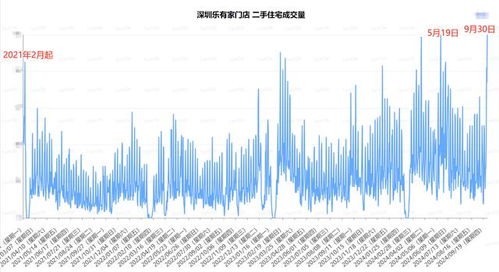 楼市新政后中介轮岗