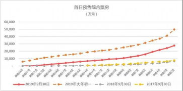 国庆档票房破6亿背后的电影市场繁荣与观众心理分析