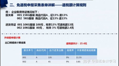 出口退税计算，企业国际化之路的财务助力