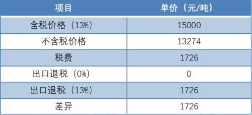 出口退税计算，企业国际化之路的财务助力