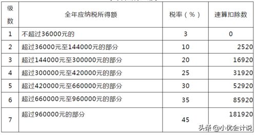 新个税税率的亮点