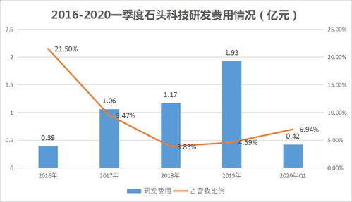 企业净资产，理解其重要性与管理策略