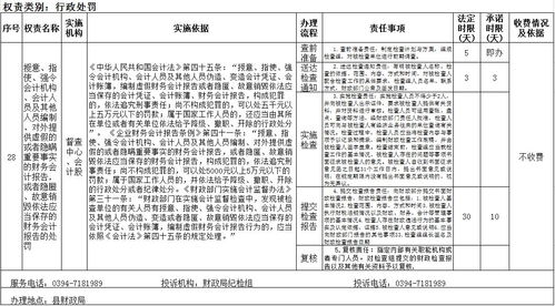 财务会计报告的重要性与解读技巧