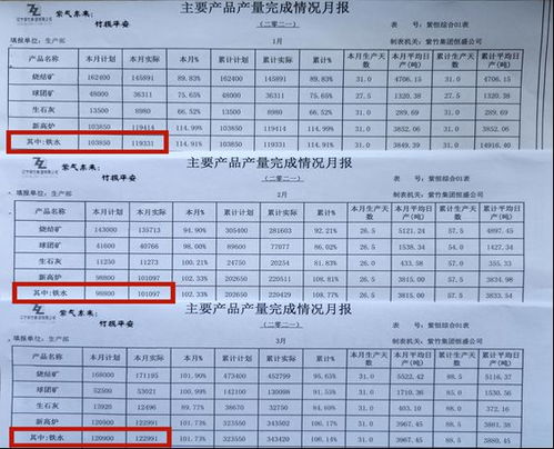 在建工程转固定资产需提供的资料