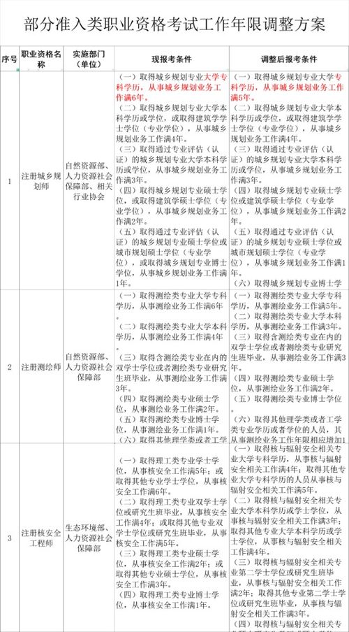 会计工作年限证明的重要性及其获取途径