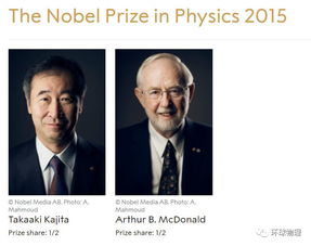 诺贝尔物理学奖揭晓，探索宇宙奥秘的辉煌篇章
